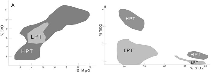 Fig. 14-4. A. Relación CaO vs. MgO, mostrando los campos de los basaltos de de Paraná. HPT (gris oscuro) y LPT (gris claro). B: Diagrama TiO2 vs. SiO2, mostrando la relación para HPT y LPT.