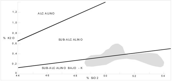 Fig. 17-3. Diagrama K2O vs. SiO2, zona en gris corresponde a basaltos de retro-arco del Mar de Scotia oriental.
