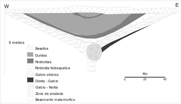 Fig. 20-4. Sección simplificada del lopolito de Muskox (Canadá).