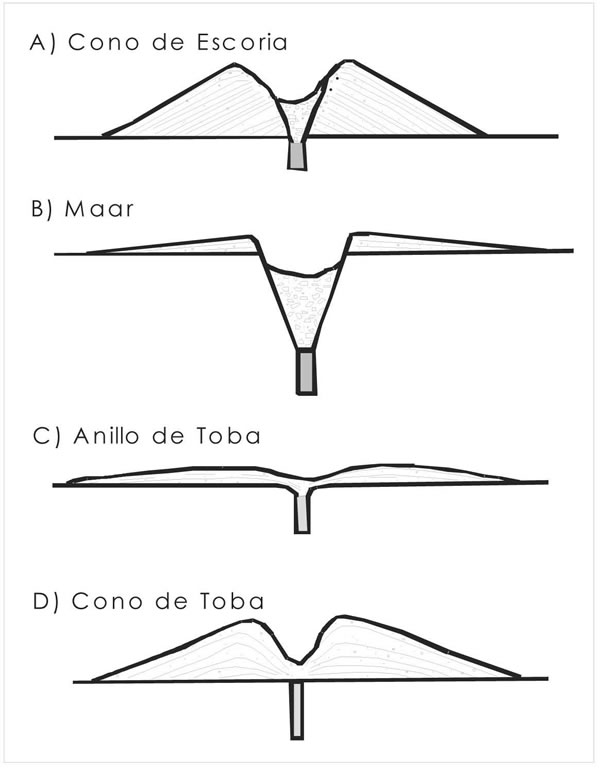 Figura 4-11. Estructuras y morfologías de formas volcánicas explosivas pequeñas.