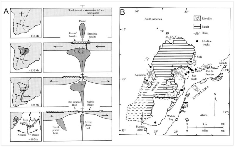 Fig. 4-20. A: Actividad de una pluma de manto y ruptura de Sud-América y Africa. B: Esquema geológico de las provincias de basalto-riolita de Paraná y Ethendeka, a aprox. 138 Ma. (Modificado de Peate 1997).