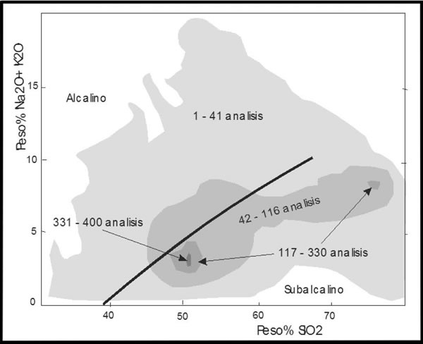 Fig. 8-15. Diagrama sílice – álcalis, con 41000 análisis de rocas ígneas y distribución en los campos alcalino y subalcalino (LeMaitre 1976).