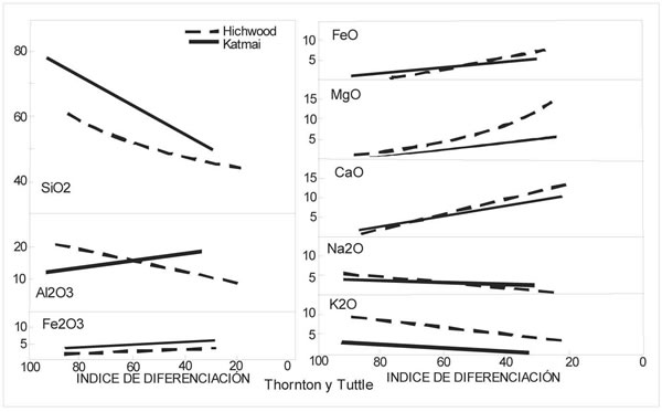 Fig. 8-3. Índice de diferenciación.