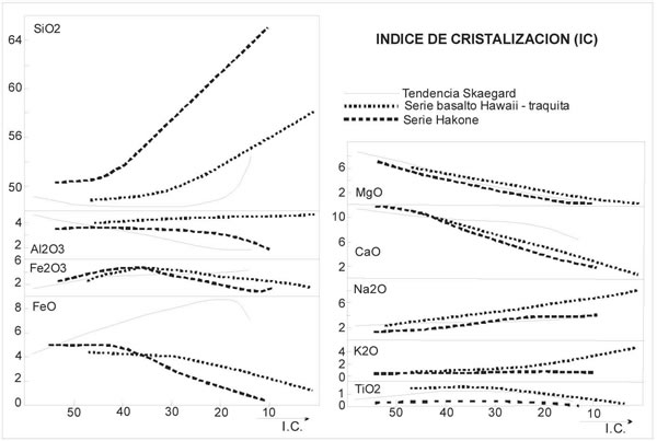 Fig. 8-4. Índice de cristalización.