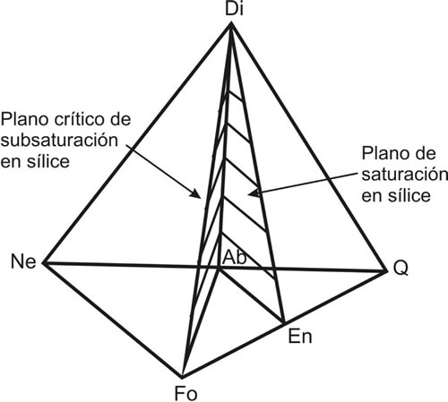 Figura 1-A. Tetraedro basáltico.