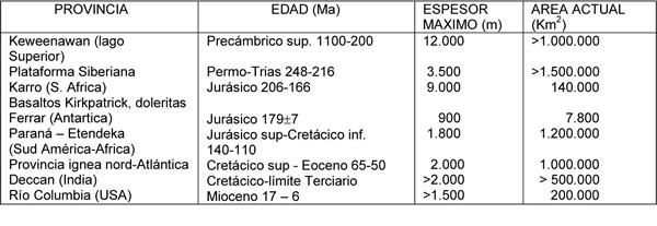 Tabla 14-1. Edades y dimensiones de las mayores flujos basálticos continentales.