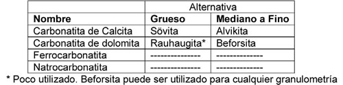 Tabla 19-3. Clasificación carbonatitas.