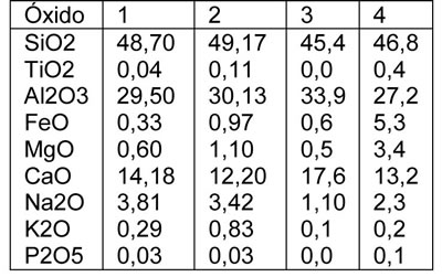 Tabla 21-1. Análisis químicos de Anortositas Arqueanas de Bad Vermilion Lake Complex de Canadá (1-2) y Fiskenaeddet Complex de Groenlandia (3-4) (Aswhal et al. 1983; Weaver et al. 1981).