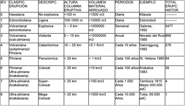 Tabla 4-1. Índice de explosividad volcánica (VEI).