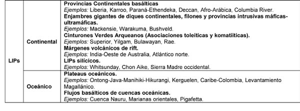 Tabla 4-4. Grandes Provincias Igneas (LIPs).