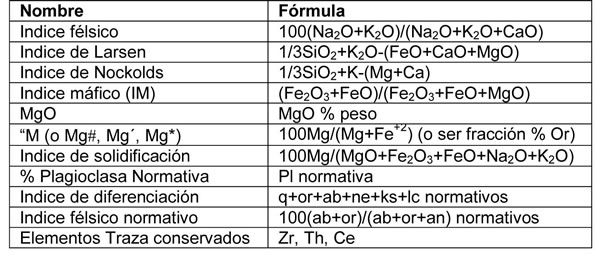 Tabla 8-3. Indices de diferenciación utilizados.