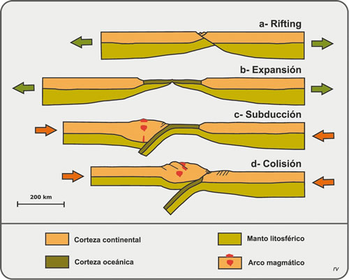 Figura 2.10. Esquema del Ciclo de Wilson