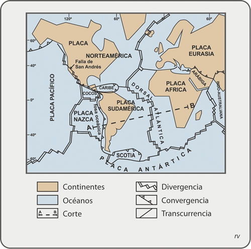 Figura 2.2. Placas litosféricas mayores y límites entre ellas, con indicación de divergencias, convergencias y transcurrencias. La sección AB se representa en la Fig. 2.3.