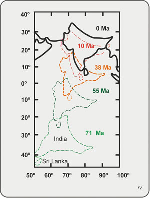 Figura 2.8. Representación de sucesivas posiciones de India y su colisión con Asia. Modificado de Burchfiel et al., 1982.