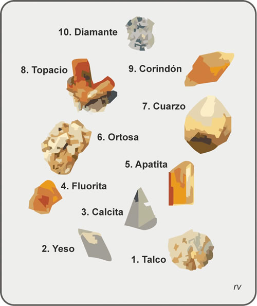 Figura 3.2. Minerales de la Escala de Mohs.