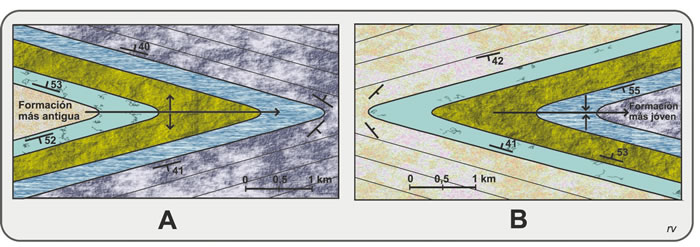 Figura 5.16. Mapa de pliegues buzantes. A: Anticlinal; B: Sinclinal. Observar los símbolos; el eje es una línea con indicación del sentido del buzamiento; las flechas en sentidos opuestos indican a un anticlinal y las flechas que se encuentran en el eje a un sinclinal. Modificado de Billings, 1963.