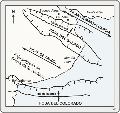 Figura 5.29. Sistema bonaerense de pilares (Martín García y Tandil) y fosas (Salado y Colorado). La Fosa del Colorado cierra en el Noreste Patagónico.