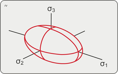 Figura 5.5. Elipsoide de esfuerzos.