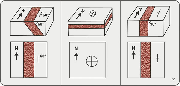 Figura 5.7. Representación en planta de planos inclinados, horizontal y vertical. Modificado de Billings, 1963.