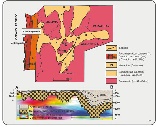 Figura 8.5. Bosquejo geológico y sección de la cuenca Cretácico-Eocena del Noroeste argentino.