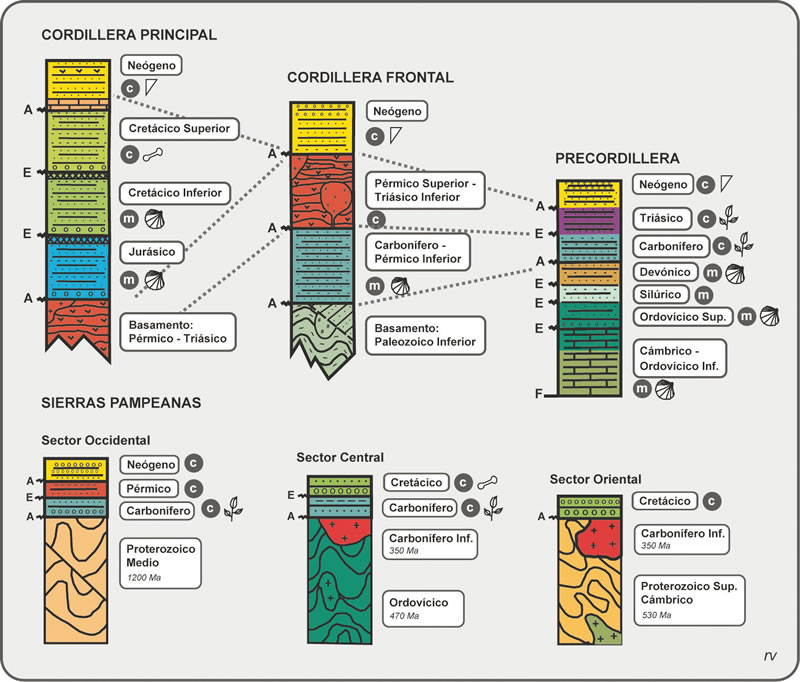 Figura 9.11. Columnas estratigráficas y correlación para las provincias geológicas de la Región Central. Ver referencias en Fig. 9.5.