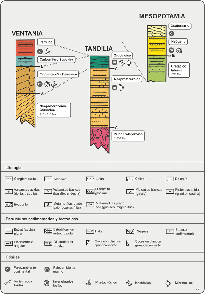 Figura 9.5. Columnas estratigráficas y correlación de las provincias geológicas de la Llanura Oriental.